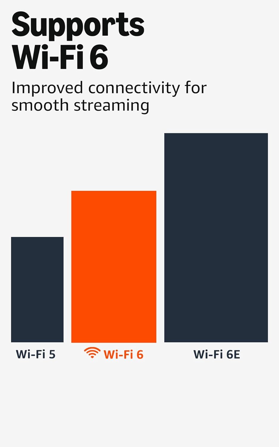 Fire TV Stick 4K Plus - Streaming Device with Alexa Voice Remote, Wi-Fi 6, Dolby Vision